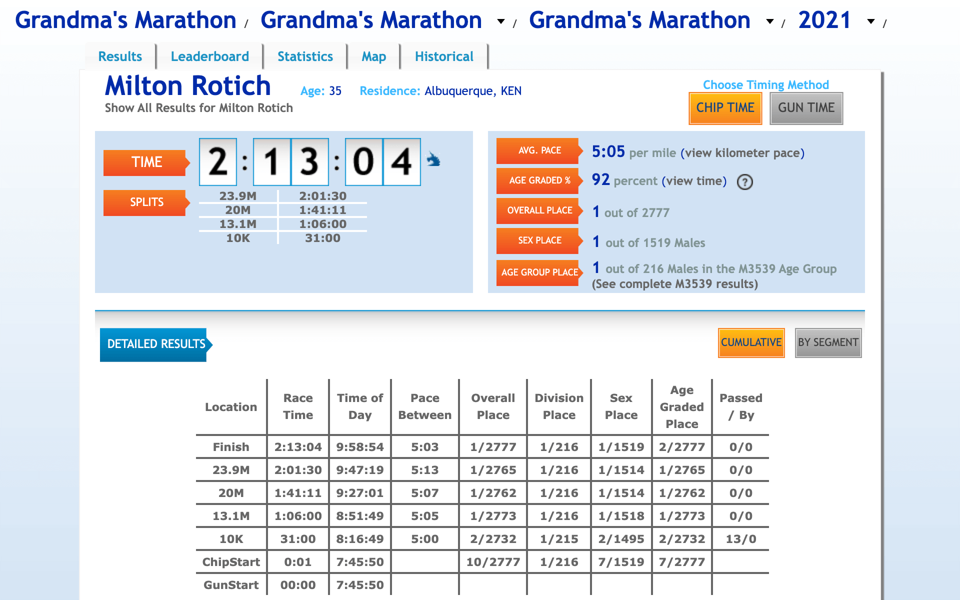 mtecresults_resultssite_leaderboard
